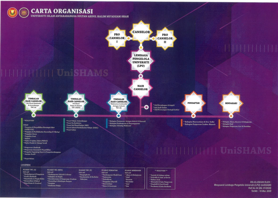 Carta Organisasi Kreatif Carta Organisasi Ellinor Jak 